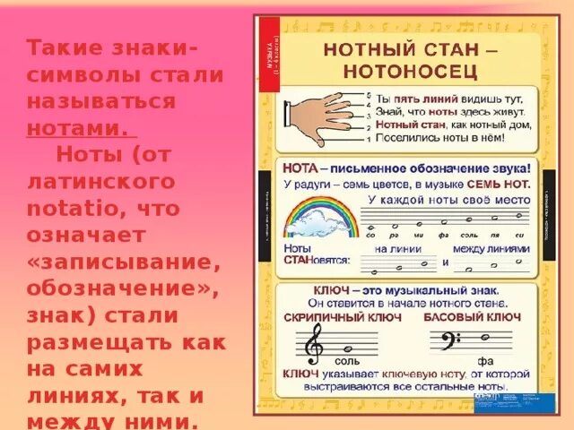 Значение музыкальных нот. Знаки нотной грамоты. Ноты и их названия и обозначения. Обозначения на нотном стане. Музыкальные знаки в нотах.