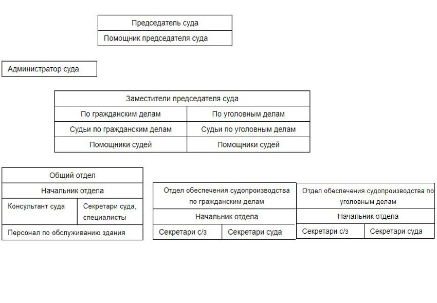 Лужский городской суд структура. Структура районного суда. Структура аппарата районного суда. Лужский городской суд Ленинградской области. Сайт тосненского городского суда ленинградской области