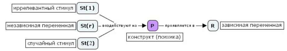 Стимул реакция. Д мацумото психология и культура. Стимул реакция в психологии. Необихевиоризм формула. Бихевиоризм стимул реакция схема.