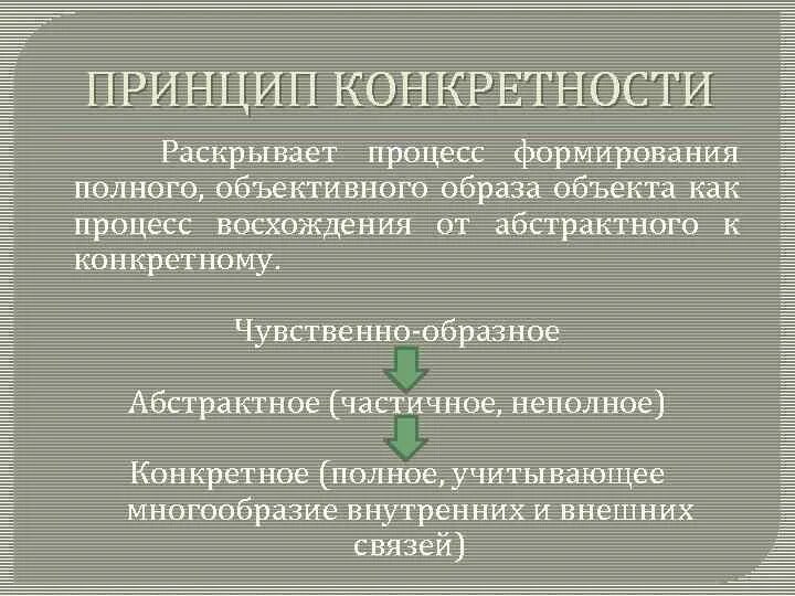 Принцип конкретности. Принцип конкретности в педагогике. Принцип конкретности истины. Принцип конкретности исторического подхода.