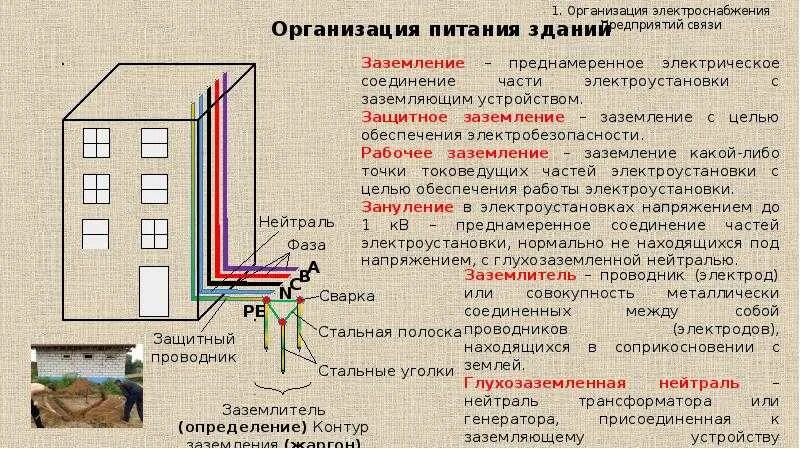 Заземление заземлитель термины. Заземление зануление защитное отключение. Заземление и зануление электроустановок. Защитные и рабочие заземления конструкция.