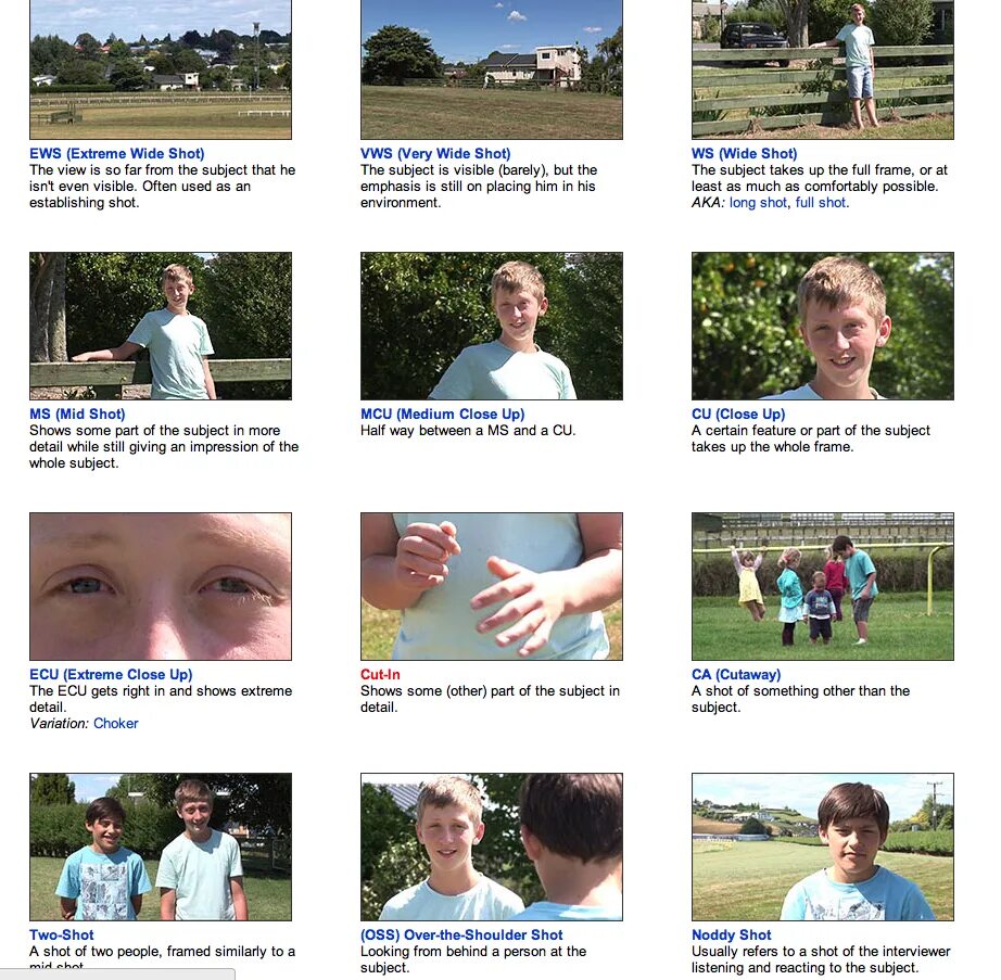 Shot types. Types of shots. camera shot types. type of camera angles. cinematography shot types.