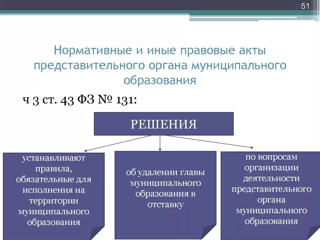Акты органов самоуправления примеры. Нормативные акты местного самоуправления. Акты органов местного самоуправления. Акты представительных органов. Нпа органов местного самоуправления.