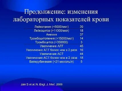 Продолжение перемен