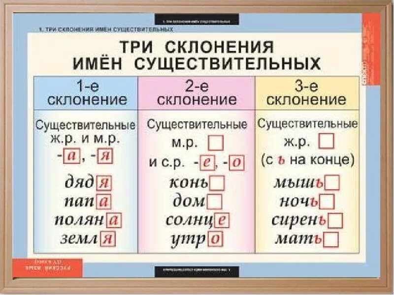 Окончание прилагательных 3 класс упражнения. Вставить окончания прилагательных в тексте. Вставить окончания прилагательных в тексте. Упражнение по русскому языку окончания падежные прилагательных. Род и число имен прилагательных и окончание.