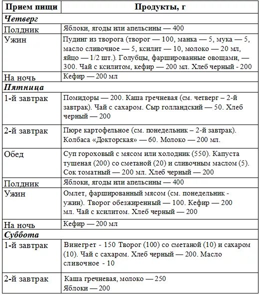 Диета стол 9 меню для диабетиков. Диета 9 стол меню на неделю для диабетика. Диета стол 9 меню для диабетиков 2 типа. 9 Стол для диабетиков 2 типа таблица продуктов. Меню на неделю для диабетика 1