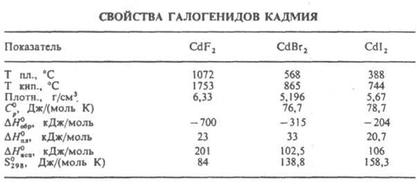 Свойства галогенидов. Физические свойства кадмия. Галогениды металлов свойства. Внутренняя структура галогенидов серебра. Ионные галогениды.