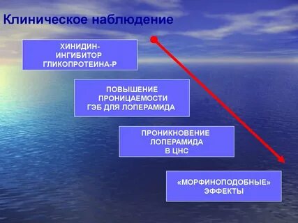 Клиническое наблюдение