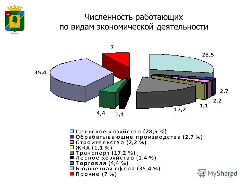 Расчет нормативной численности. Численность работающих в нефтяной отрасли. Вспомогательный рабочий на сто. Численность пенсионеров в рф. Численность пенсионеров по годам росстат таблица.
