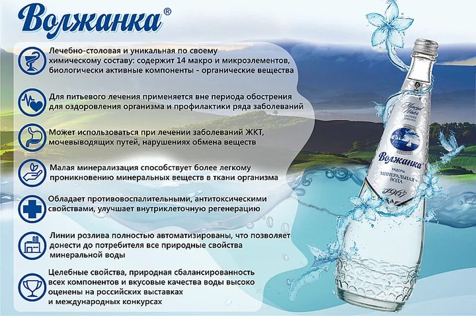 В каком городе много воды. Волжанка лечебно столовая вода. Волжанка лечебная минеральная вода. Ундоровская минеральная вода Волжанка. Волжанка минеральная вода состав.