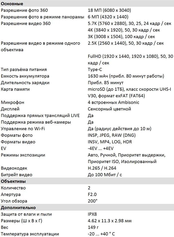 One технические характеристики. Xbox one x характеристики железа. Характеристики xbox one и xbox one s. Jetson one характеристики. Техническая спецификация jetson f20 bizon.