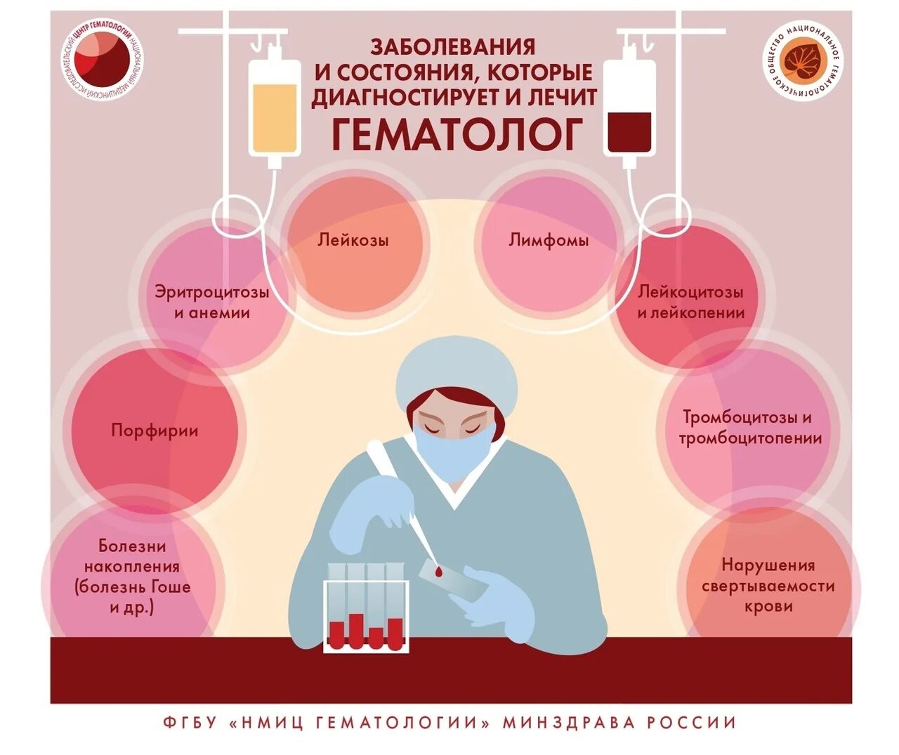 Гематолог при беременности зачем. Гематолог заболевания. инфографика болезни. гематолог что лечит.