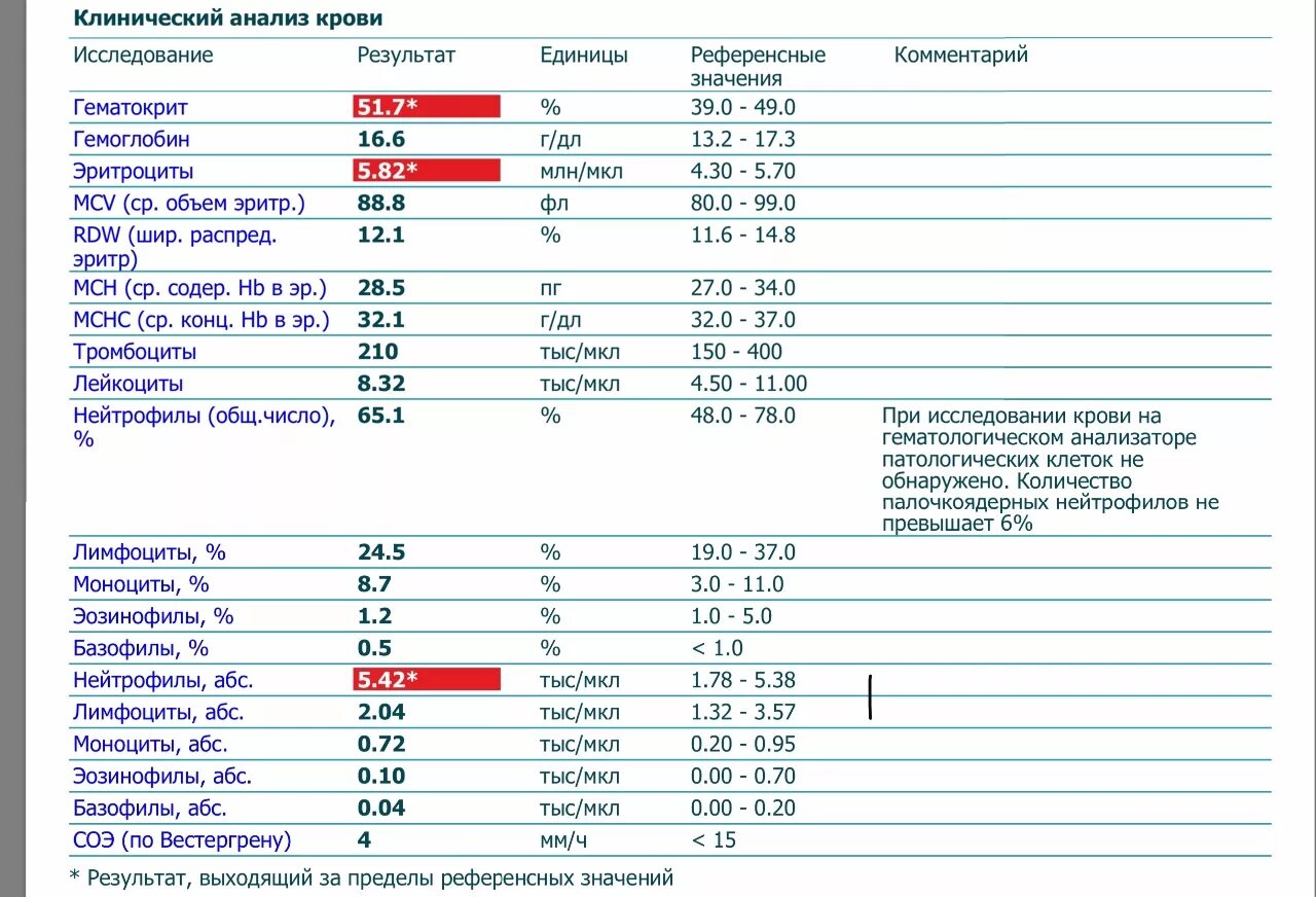 Повышенный гематокрит в крови что это значит. Референтные значения общего анализа крови у детей. Общий анализ крови ребенка 14 лет норма. Норма лейкоцитов эритроцитов гемоглобина анализ крови. Гематокрит в анализе крови норма у детей.