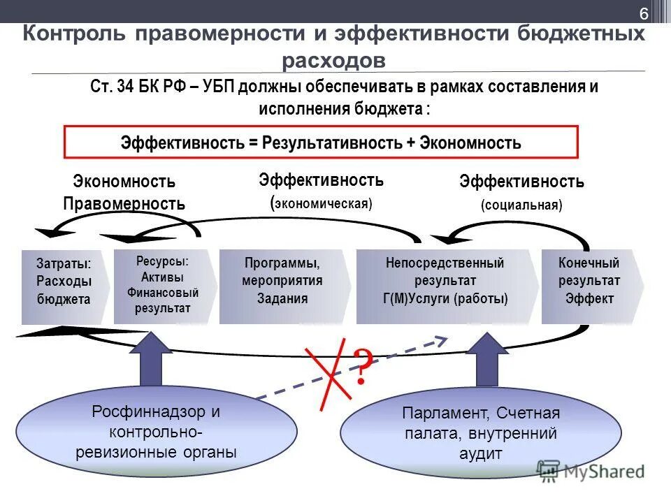 инвестиционный бюджет. бюджет инвестпроекта размерах р. реализация бюджетных средств. реализация бюджетных инвестиций. 1 с бухгалтерия бюджетного учреждения отчетность.