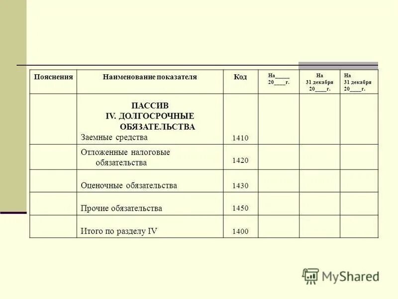 пассивы 4. структура баланса бухгалтерского учета таблица. наиболее краткосрочные пассивы. пассивы 4. постоянные пассивы.