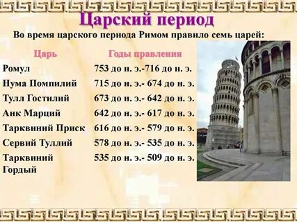 Основные даты древнего рима