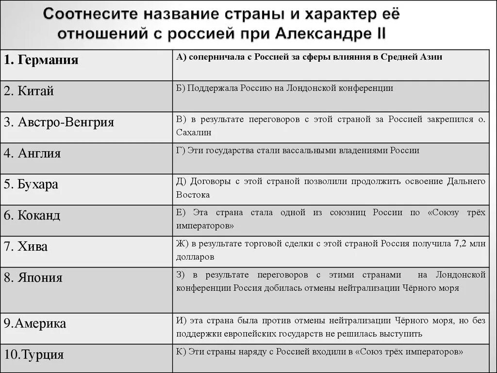 Соотнеси названия стран. Отношения с Россией при Александре 2 таблица. Таблица взаимоотношения России с другими государствами. Взаимоотношения России с другими странами таблица. Взаимоотношения России с другими государствами.