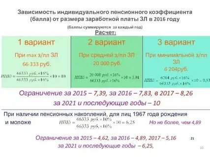 Коэффициент пенсии мчс