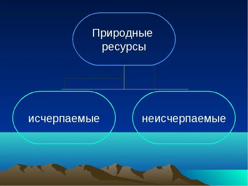 Исчерпаемые руды. Исчерпаемые возобновимые и невозобновимые ресурсы. Исчерпаемые руды. Исчерпаемые и неисчерпаемые ресурсы. Виды исчерпаемых ресурсов.