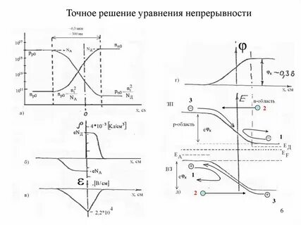 Непрерывность тока