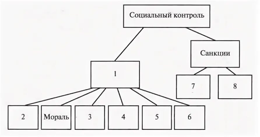 Составить из предложенных позиций. Составить из предложенных позиций