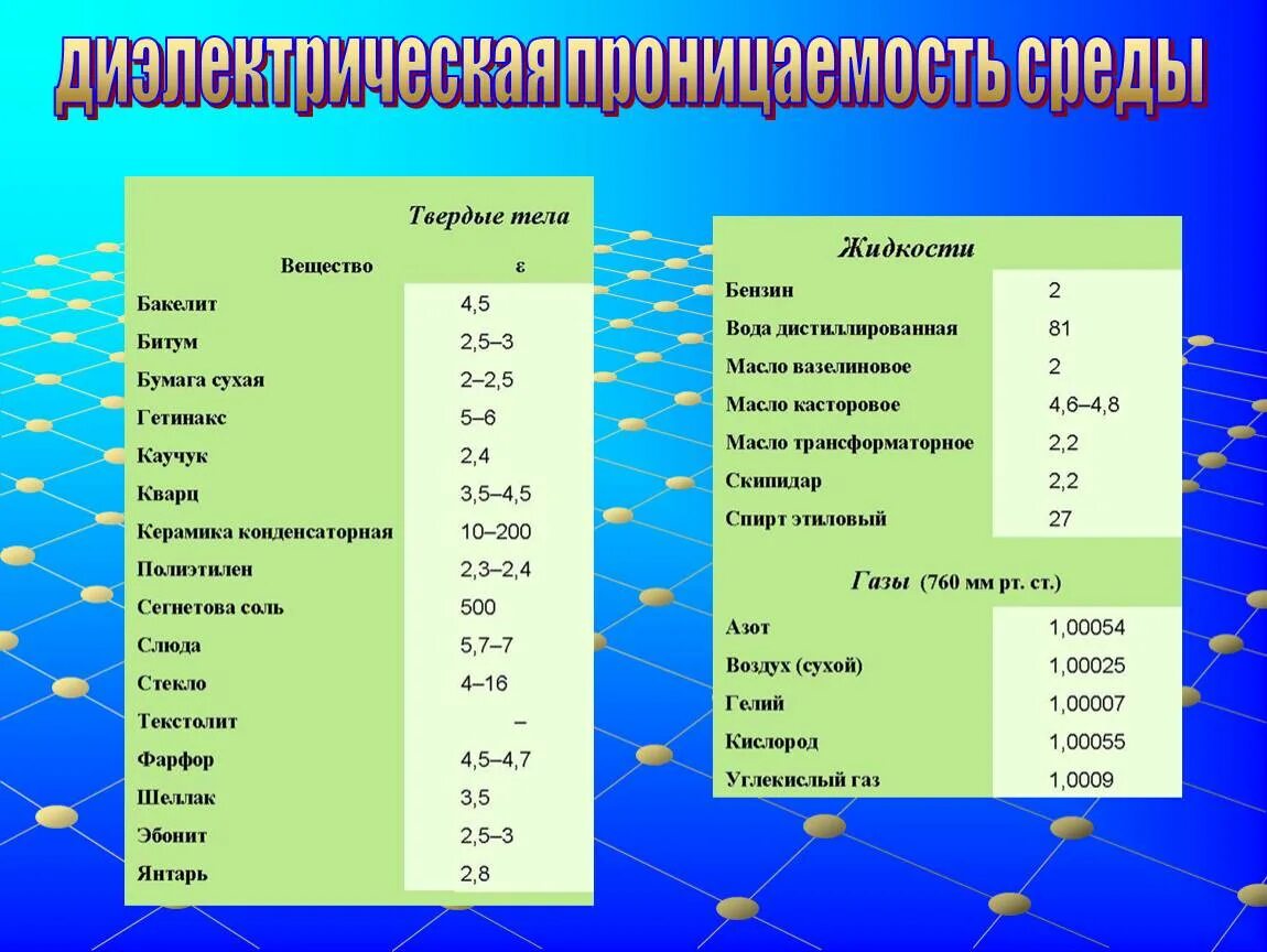 Удельное сопротивление бумаги