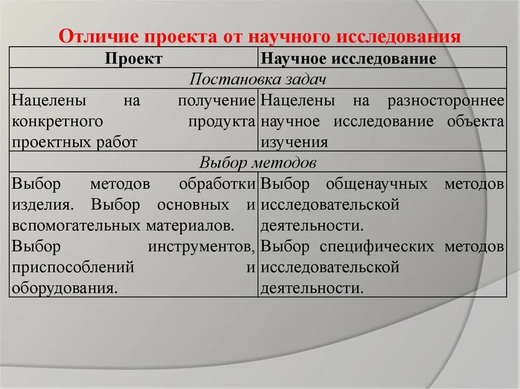 Разница 18 12. Чем отличается проект от исследования. Различия проекта и исследования. В чем отличие проекта от исследования. Отличие проекта от исследовательской работы.