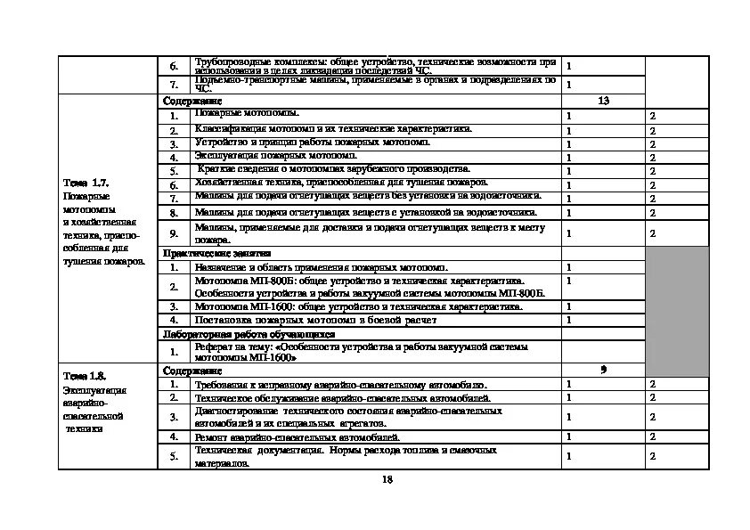 Модуля пм03. Обслуживание аварийно-спасательного оборудования. ПМ 03 то и ремонт. Фосфатировщик рабочая программа профессии. Договор аварийно спасательного обслуживания