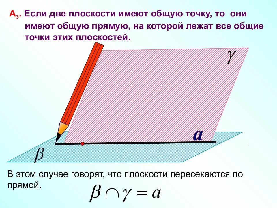Плоскости имеющие одну общую прямую называются. Если две плоскости имеют общую точку. если прямая и плоскость имеют две общие точки то они. если две плоскости имеют общую точку то они имеют общую прямоу. если две плоскости не имеют общих точек то они.