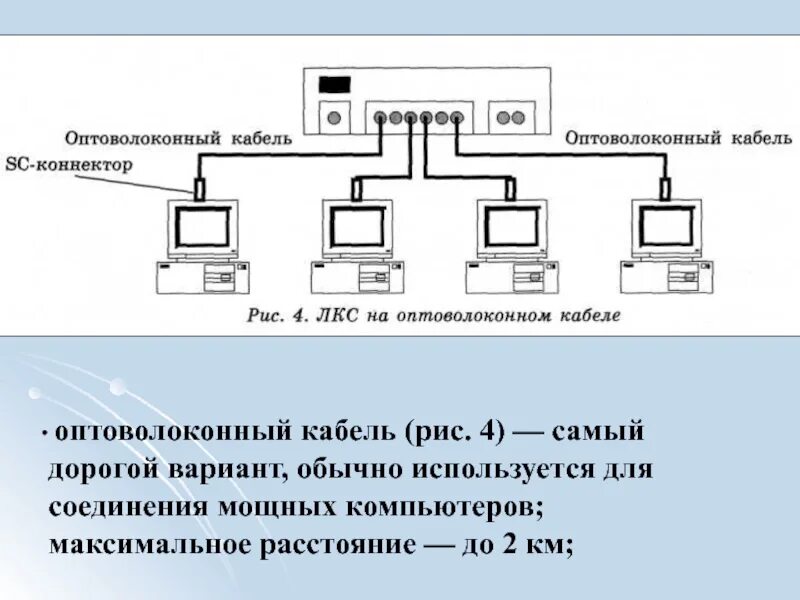 Оптоволоконная вычислительная сеть схема. Локальная компьютерная сеть оптоволоконные кабели. Схема соединения компьютеров оптоволокном. Прямое соединение компьютеров схема. Укажите максимальное расстояние