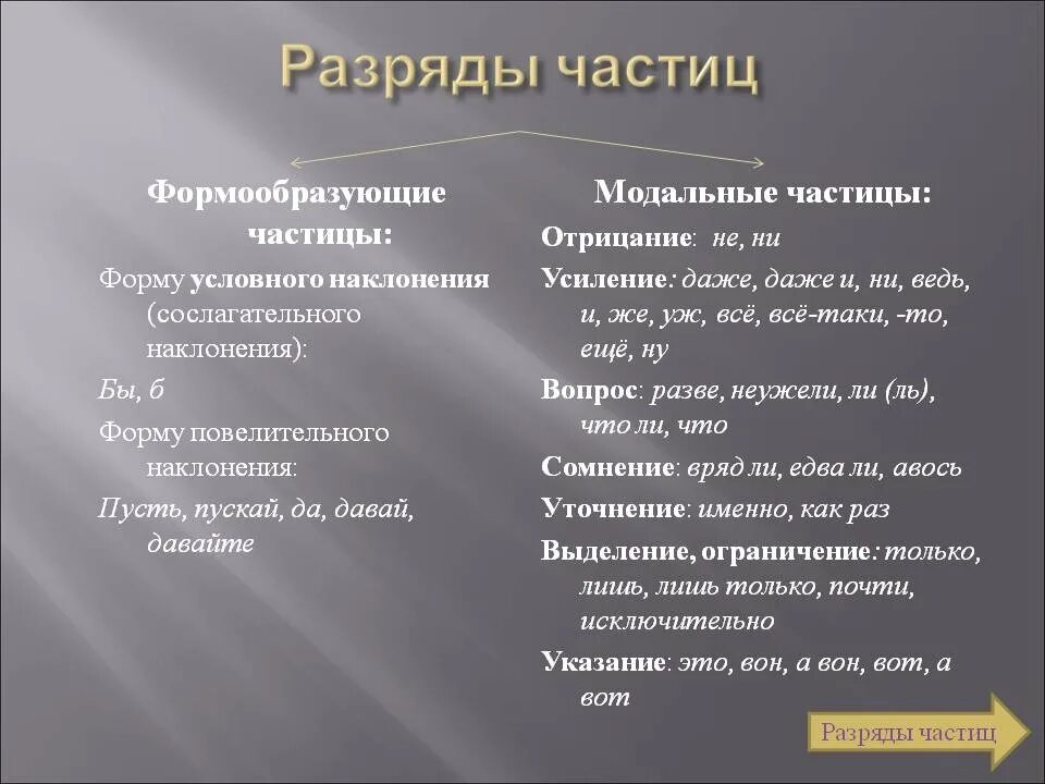 Разряды частиц по значению 7 класс. Частицы формообразующие и отрицательные Модальные таблица. Разряды частиц. Формообразующие и Модальные частицы таблица. Разряды частиц Модальные частицы.