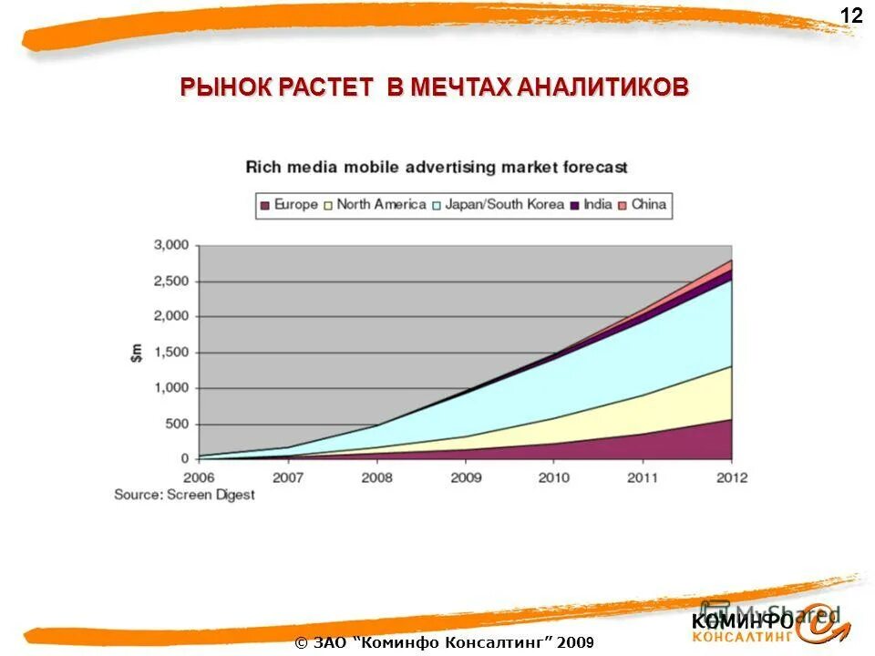 рост интернет торговли. растущий рынок. мировой рынок одежды. рынок эзотерики в россии. Dtube как растет рынок.