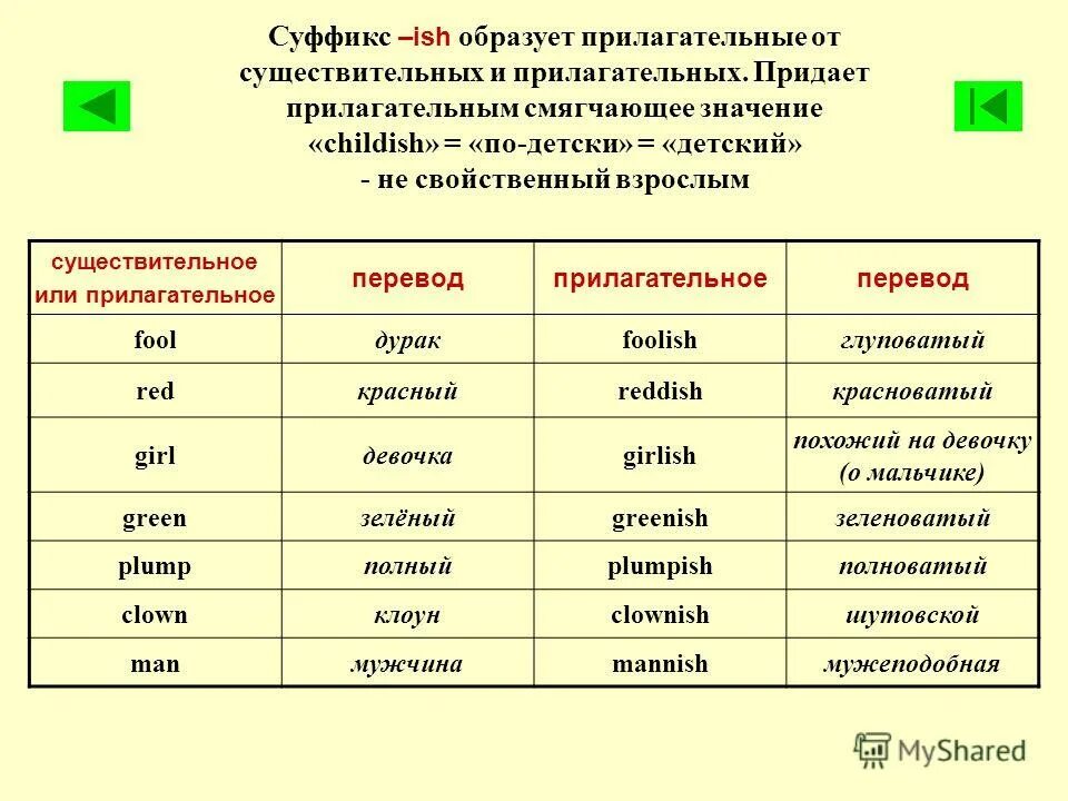 суффи сы прилагательных. суффиксы прилагательных -able, -ible в английском. имя прилагательное как часть речи таблица. роль прилагательного в речи. имя прилагательное как часть речи таблица.