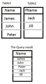 Sql таблица столбец