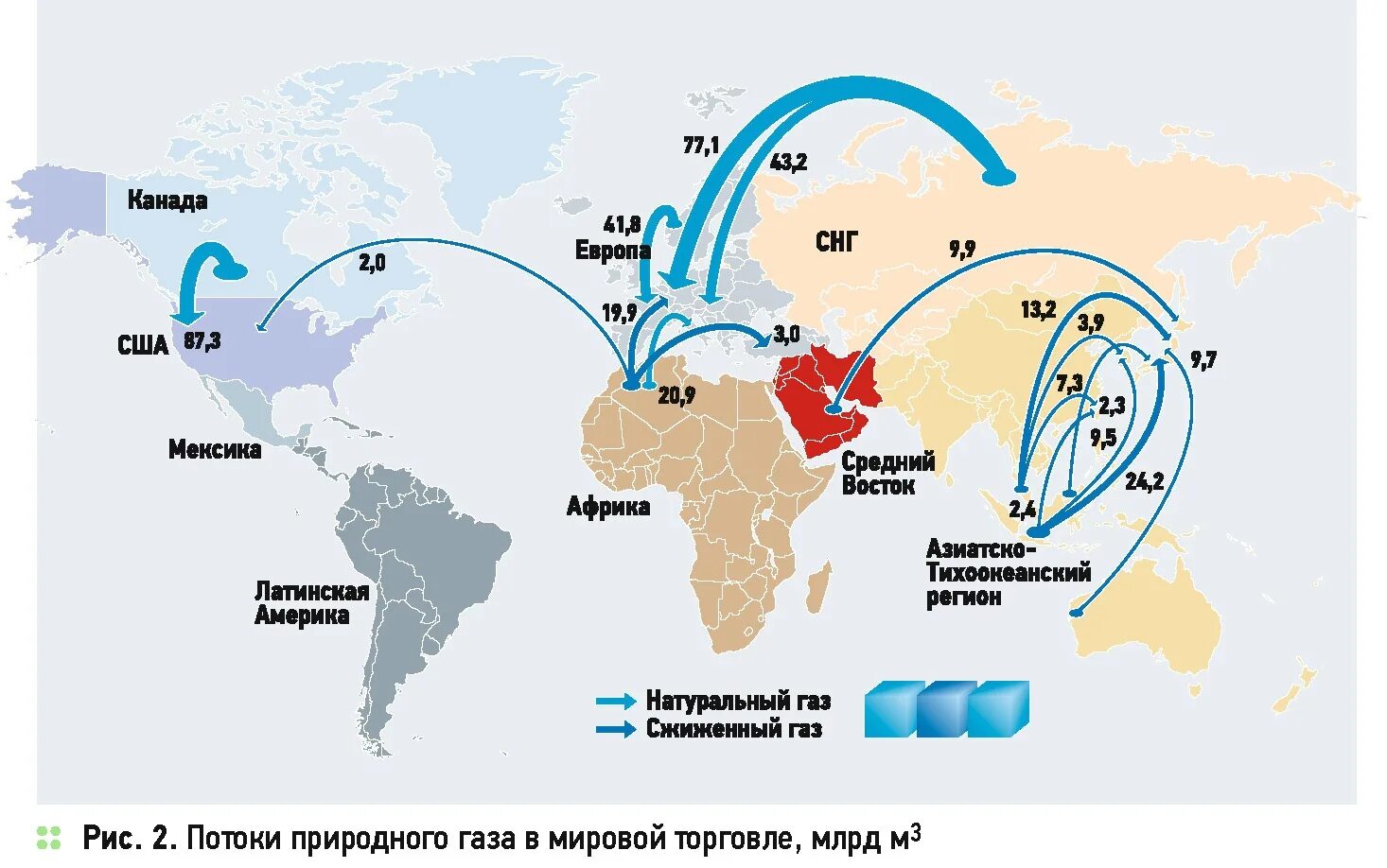 Страны экспортирующие газ. Экспорт и импорт газа в мире карта. Экспорт и импорт США на карте. Мировой рынок газа.