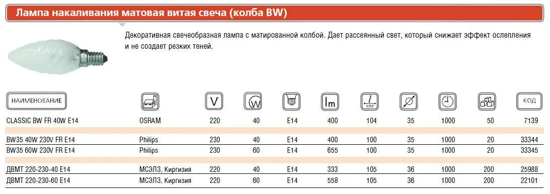 Сопротивление лампы накаливания 60. Сопротивление лампы накаливания 60 вт 220в. Сопротивление лампы накаливания 60. Какое сопротивление у лампы накаливания 220в. Сопротивление лампы накаливания 60 вт 220в.