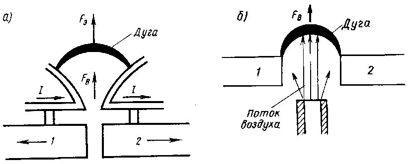 Электрическая дуга при размыкании контактов. Способы гашения электрической дуги. 3. Способы гашения электрической дуги. Гашение дуги постоянного тока.