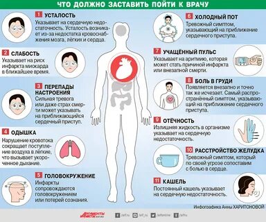 Быстрый способ определить, что у вас есть проблемы с сердцем