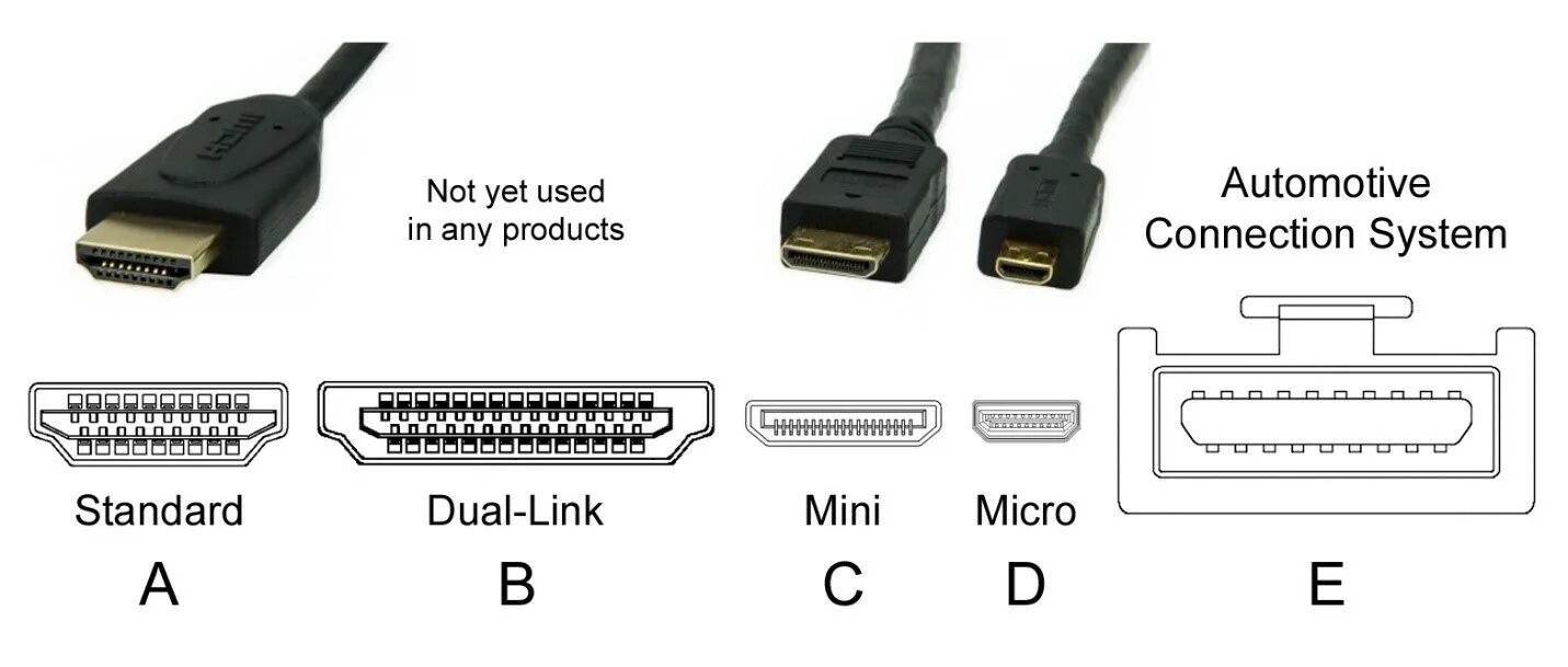 Как подключить монитор через type c. Разъем hdmi 2.0b. кабель hdmi тип 1.4 и 2.0 различия. разъем hdmi 1 и hdmi 2. hdmi type a цоколевка разъема.