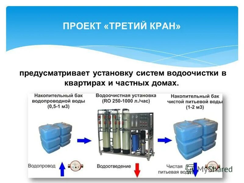 Проектом предусмотрена установка. Грант финансирование. Ооо промсахар рыльск. Проектом предусмотрена установка. Окружение для презентации.