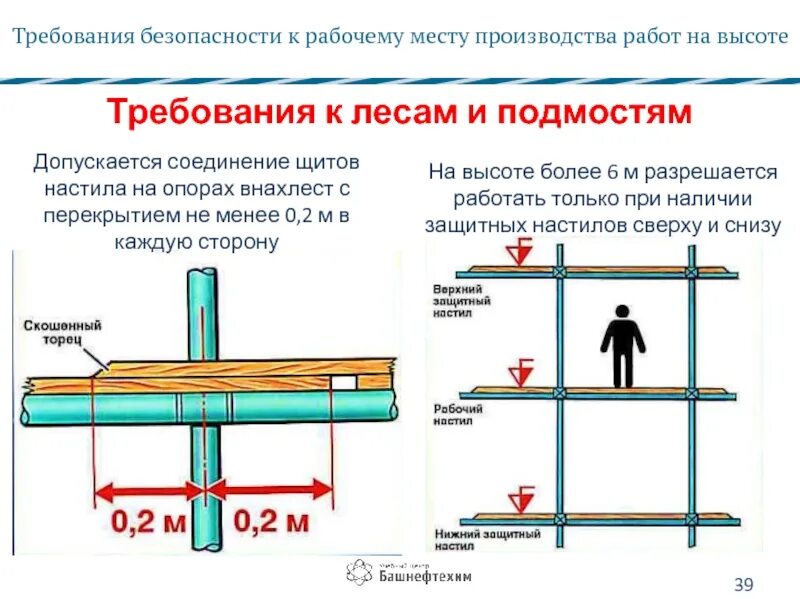 Ограждение требования безопасности. Требования безопасности на рабочем месте. Требования к рабочему месту на высоте. Строительные леса требования безопасности. Требования к лесам и подмостям.