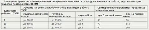 Какая минимальная продолжительность обязательных работ