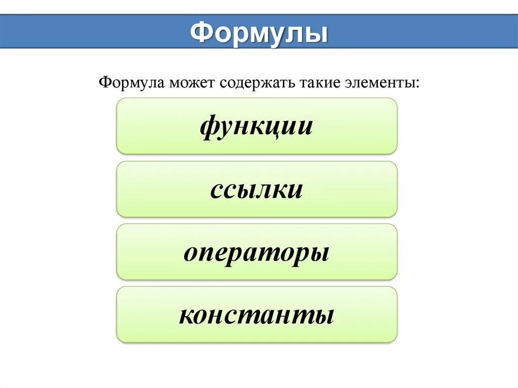 Что содержат формулы. Формула может содержать:. в структуре формул могут содержаться. сообщение функции элемента. is элементы функции.