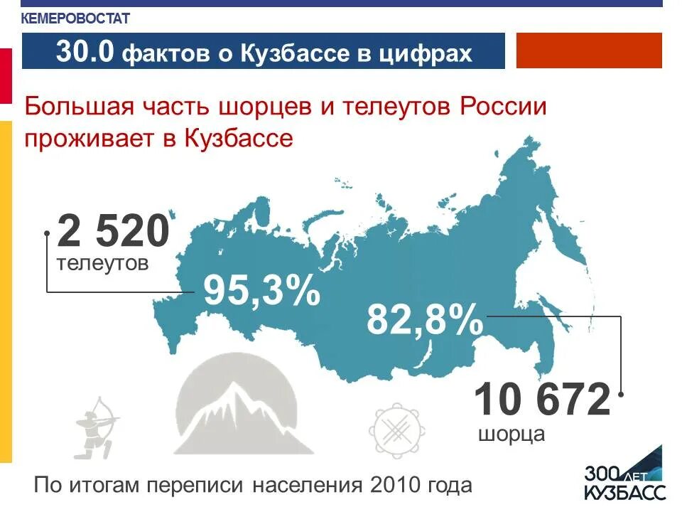 До какого числа в кузбассе