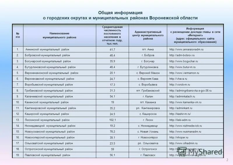 Аптека ру воронежская область