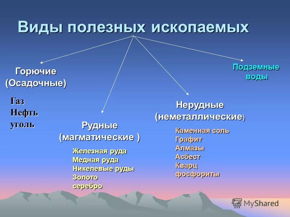 Перечислите природные ресурсы россии