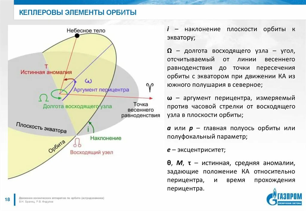 Элементы орбиты Кеплера. Элементы кеплеровской орбиты. Кеплеровы элементы орбиты типы орбит. Кеплеровы элементы орбиты ИСЗ.