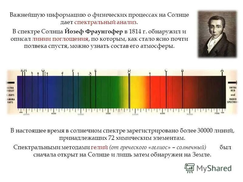 линии поглощения в спектрах звезд. спектр солнца и линии фраунгофера. спектр солнца фраунгоферовы линии. йозеф фраунгофер спектр солнца.