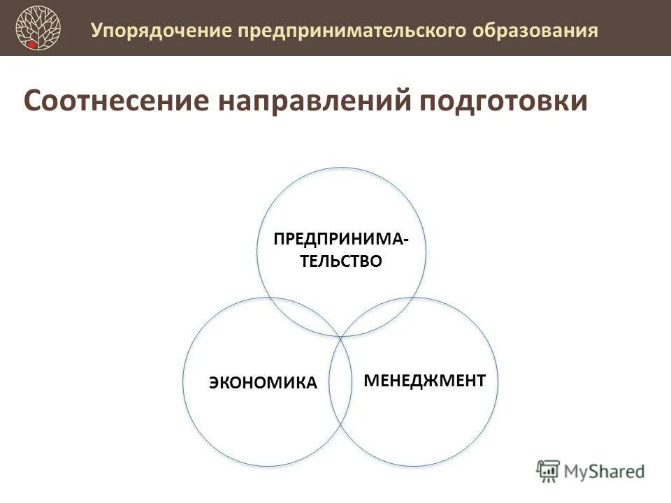 Экономика предпринимательство образования