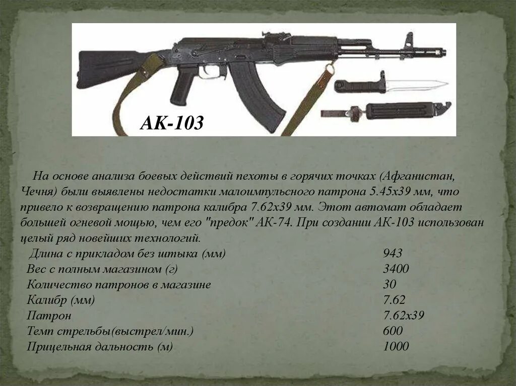 Сколько патронов в магазине ак 74. ТТХ автомата Калашникова АК-103. 5 45 Мм автомат Калашникова АК-74. АК 103 Калибр 7,62 ТТХ. АК 103 Калибр патрона.